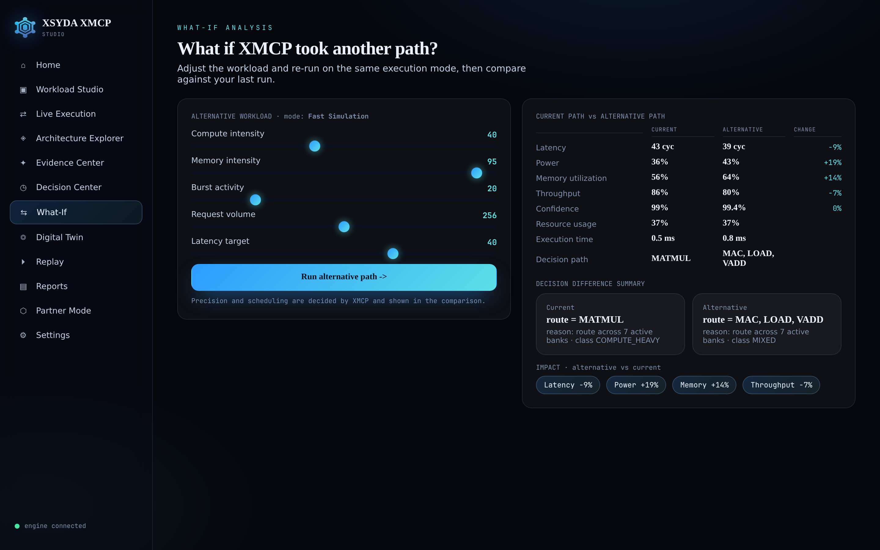 What-If Analysis